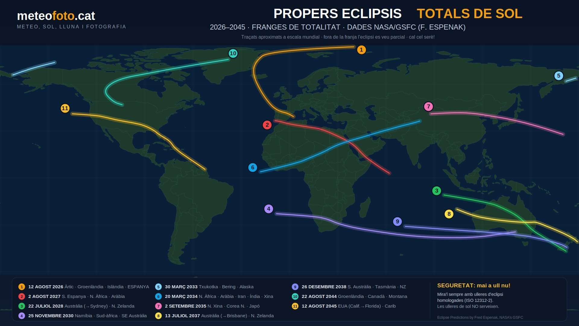 Mapa mundial de les franges de totalitat dels eclipsis totals de Sol 2026-2045